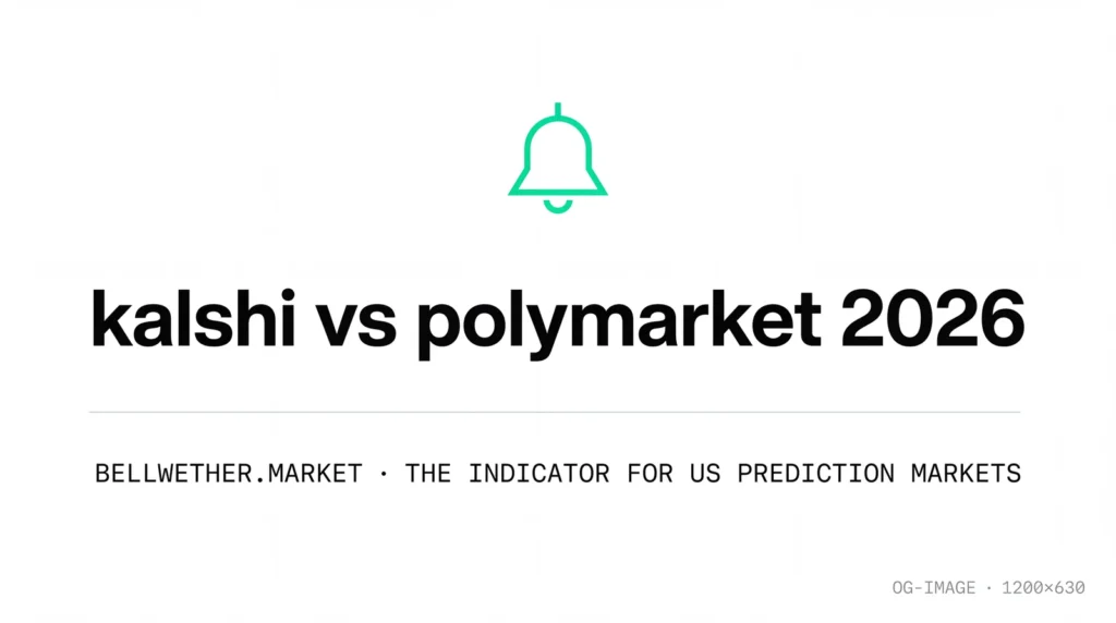 Kalshi vs Polymarket 2026 — Bellwether comparison hero card, mint bell glyph, 1200x630 social card